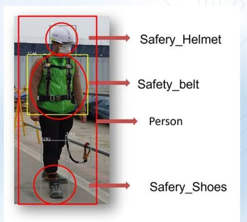 AI-based PPE detection