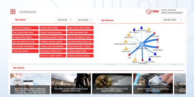 Media Monitoring & Analitik Isu