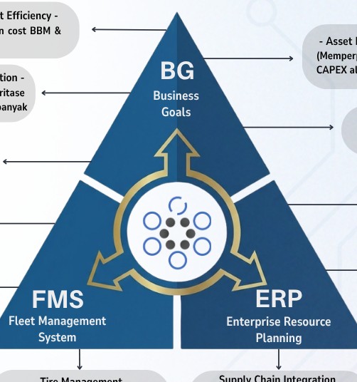 Integrasi Sistem Enterprise