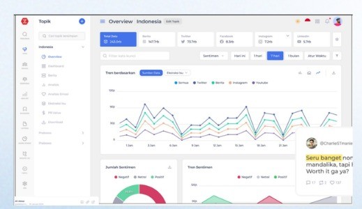 Dashboard Analisis Sentimen & Social Listening — Platform Analitik Media Sosial